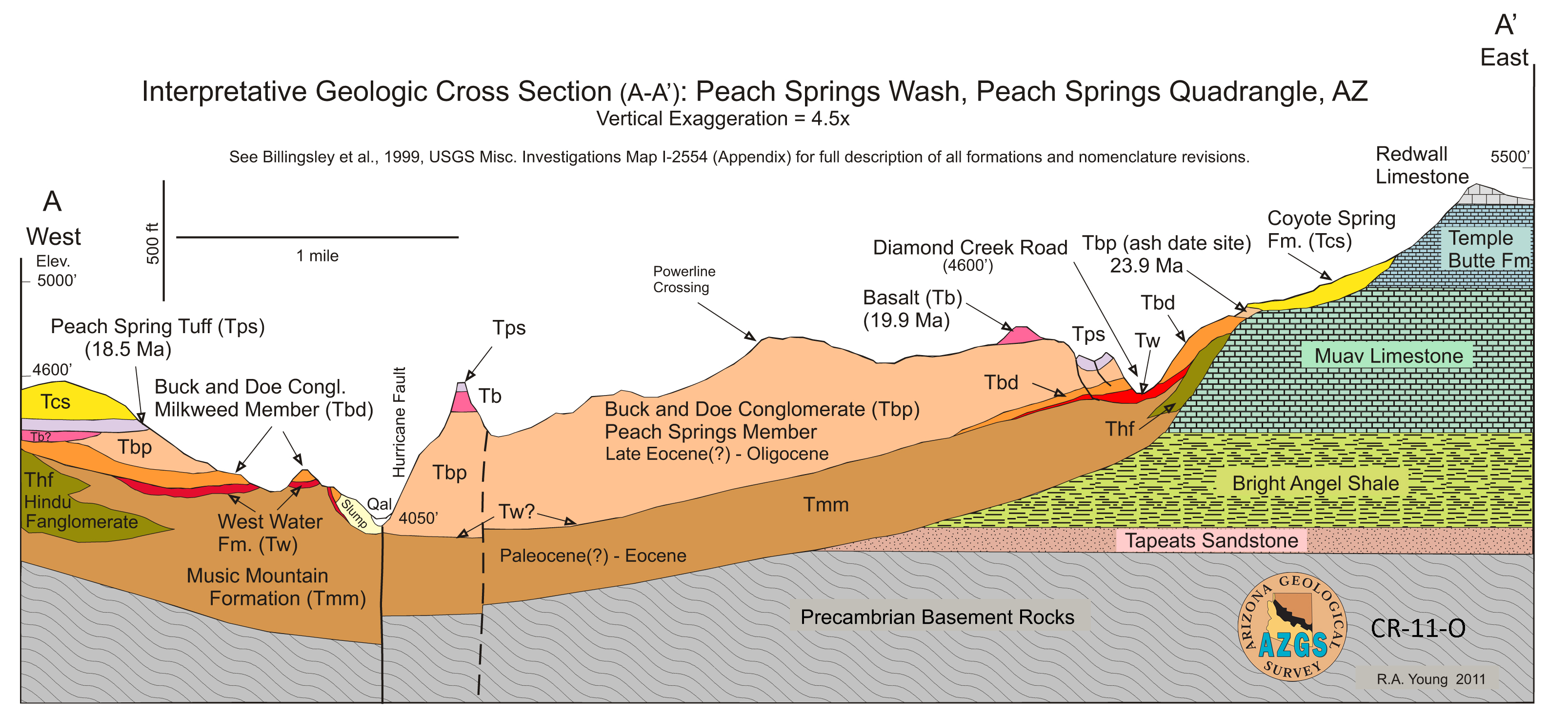Cross section of Peach Springs Wash, northern Arizona AZGS